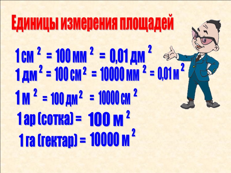 Единицы измерения площадей 1 см  2 2 2 2 2 2 2 2